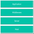 һAsp.net淶OWIN2 KatanaԼʹ