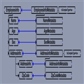 ASP.NET Web API Model-ModelMetadata