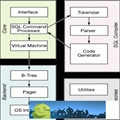 android׿ SQLite̳̣ڲܹSQLiteʹð취