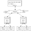 JAVA TCP͸