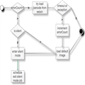 Java߳ģʽ֮˫ؼʵս(Java concurrency patterns:double-checked locking)