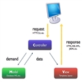 ASP.NET MVC 5 Ž̳ (2) Controller