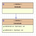 ˽ExternalizableSerializable