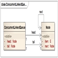 java-ConcurrentLinkedQueue