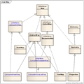 java-- ConcurrentMap