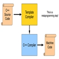 C++ģԪ̣C++ template metaprogramming