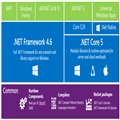  .NET 2015