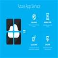 ΢·Azure App Serviceɸͬƽ̨豸Ӧ