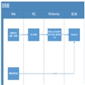 MVC+MQ+WinServices+Lucene.Net Demo