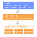 ʹ .NET WinForm  õ IDE ʵֲдֱӦó