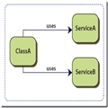 .NET λģʽService Locator Pattern