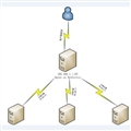 ؾ&CDN