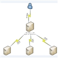 ؾ&CDN