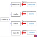 ASP.NET MVCAction Filter