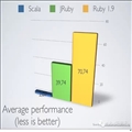 Ruby vs Scala