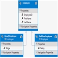 Entity Framework 6 Recipesķϵ (9) -----ڶ ʵݽģ̳֮йϵӳTPH