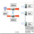 SQL Serverݿؾ⼯Ⱥʵַ