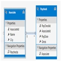 Entity Framework 6 Recipes 2nd Edition13-6 ->  ԶLINQѯ