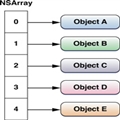 Objective-CNSArrayNSMutableArrayʹõģ