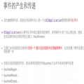 iOS ¼Ӧ