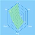 WPF DevExpress ״ͼRadarʽ