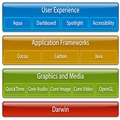 iOS ϵͳһ Ķں׼֪ʶ