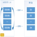  | ServerSuperIO̡̳1.4ͨѶģʽơСģ.NETתJAVAˣһжΪ