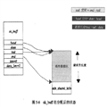 Linux2.6ںЭջϵ--TCPЭ1.