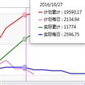 Dev_WPFChartControlʹ