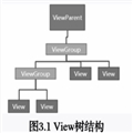 AndroidȺӢʼϵһviewĽ
