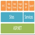 asp.net web apiڲѵ