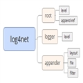 C# Log4Net־¼