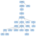 WPF ̸Դļ
