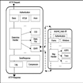 IIS Web /ASP.NET ԭ֪ʶ