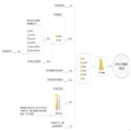 MDK524a½STM32--׼V3.5