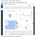 5תPower BI Embedded˾ȫ̴·