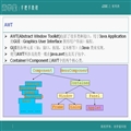 GUI֮AWT( Abstract Window ToolKit)