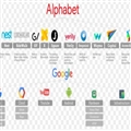 Alphabet ¼ܹ¹ȸ轫ȥδ