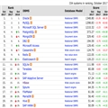 ȫݿMySQLPostgreSQL