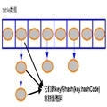 HashMap