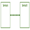 Javaױ֪ӷֲʽ΢Service Mesh