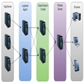 [ת]ELK(ElasticSearch, Logstash, Kibana)ʵʱ־ƽ̨