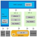 νSAP Multi TargetӦòSAPƽ̨Cloud Foundryȥ