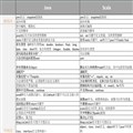 Java VS ScalaһǷ