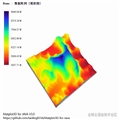 JAVAάӻMatplot 3D for JAVA(V3.0) һJAVAĿѧݿӻ  Python matplotlib